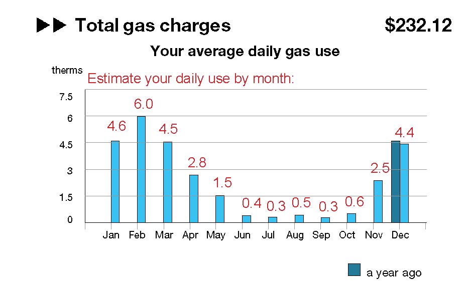 assets/images/zippy/gas.jpg